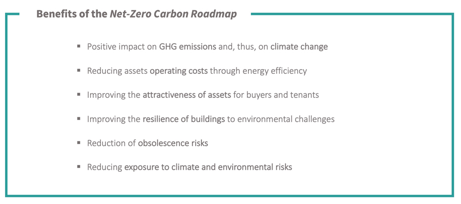 Benefits Net Zero Carbon Roadmap Benefits Net Zero Carbon Roadmap