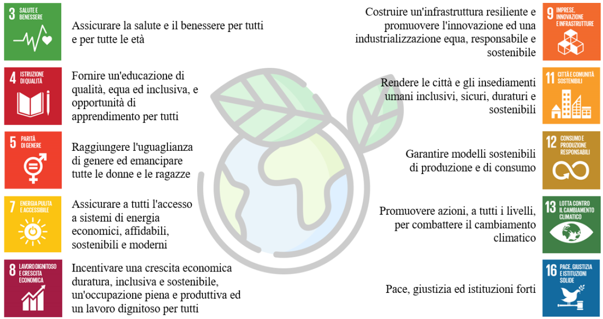 fattori esg fattori esg