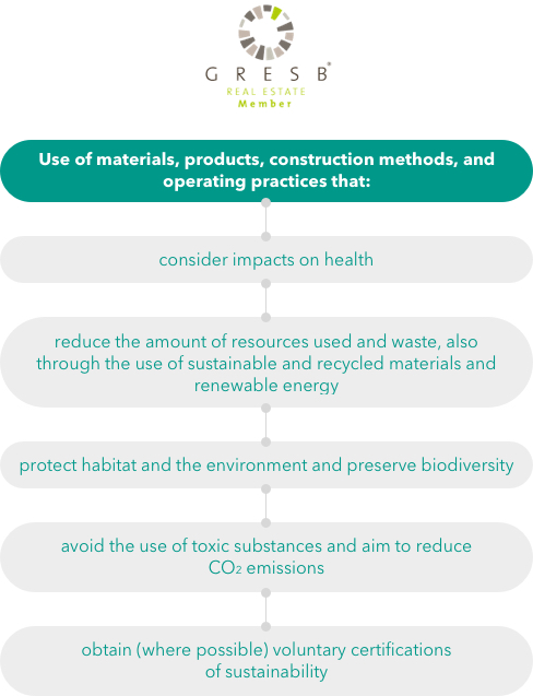 Focus real estate Focus real estate