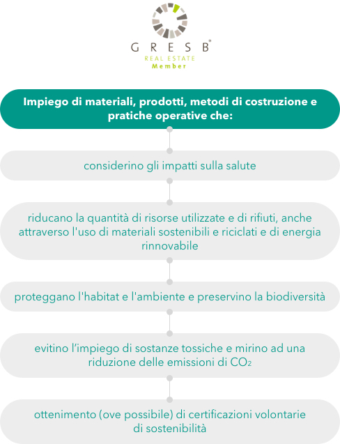 Focus real estate Focus real estate