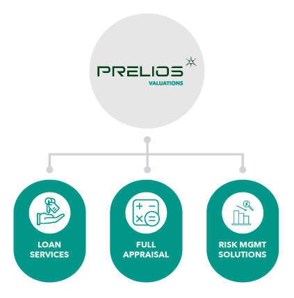 Prelios Valuations Services Prelios Valuations Services