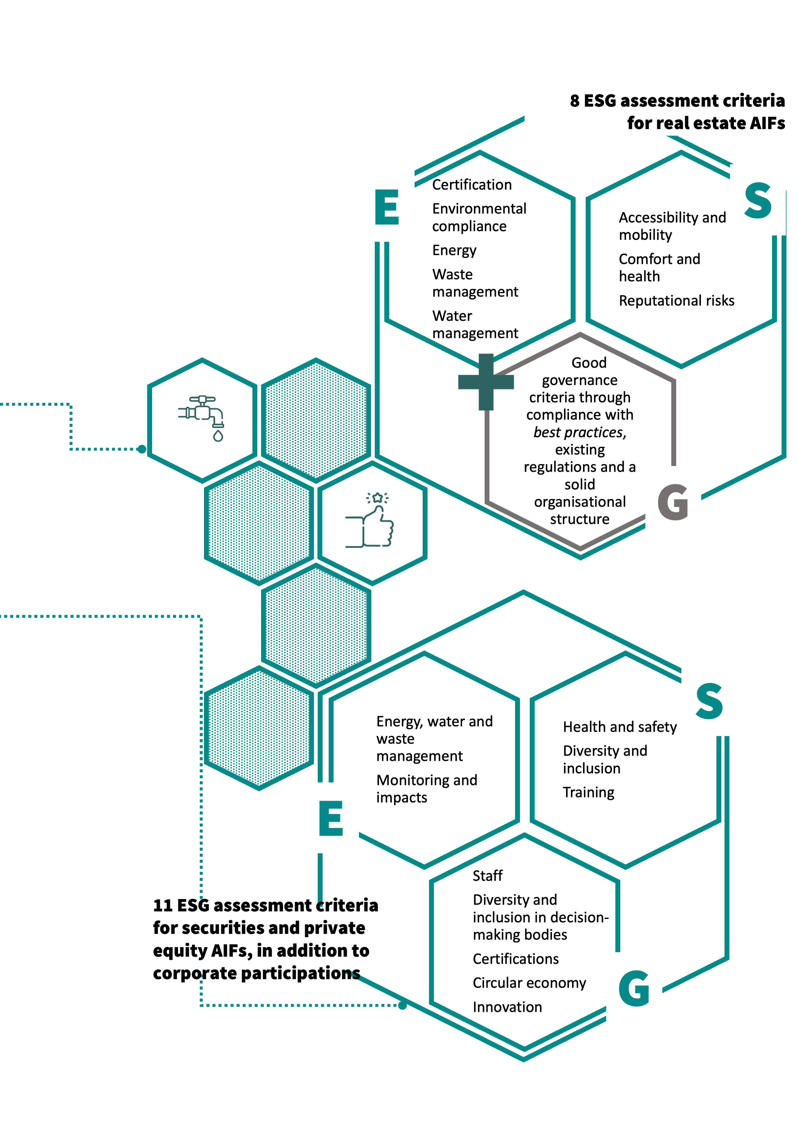 8 ESG assessment criteria 8 ESG assessment criteria