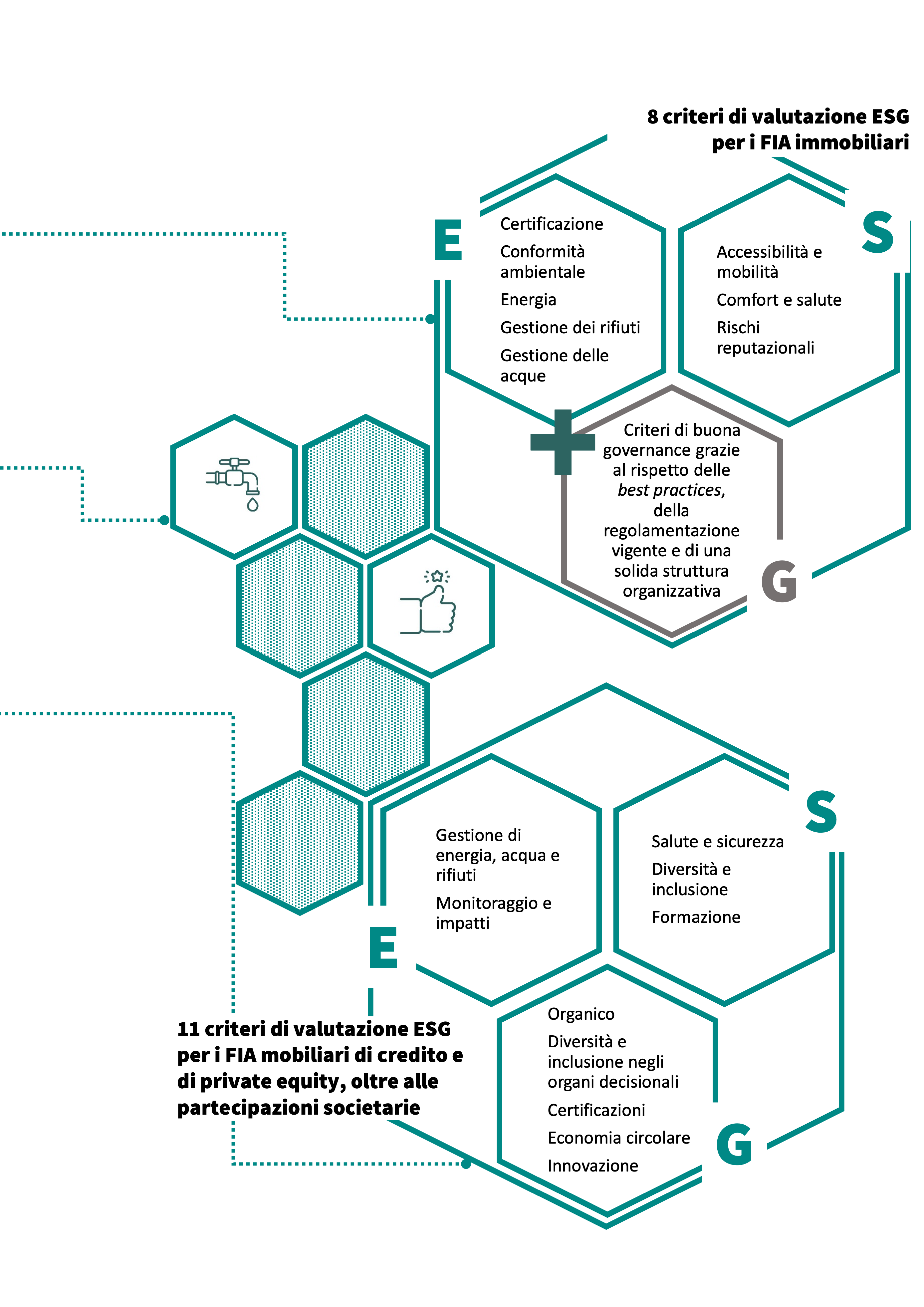 Criteri di valutazione ESG Criteri di valutazione ESG